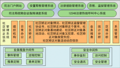 企業(yè)如何成功的實(shí)施信息管理系統(tǒng)？