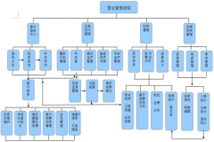 商業(yè)企業(yè)信息管理系統(tǒng)的特點是什么啊？