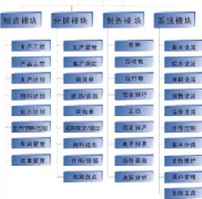 常見的企業(yè)管理軟件有哪些？
