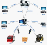 企業(yè)為什么要使用管理軟件？上管理軟件有什么好處？