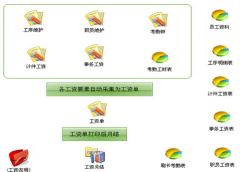 最好的企業(yè)管理軟件！