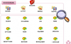 企業(yè)如何選擇企業(yè)管理軟件呢？
