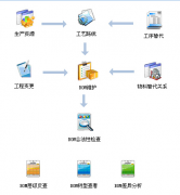 什么中小型企業(yè)管理軟件好用？