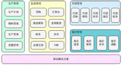 企業(yè)內(nèi)部流程管理軟件有哪些？