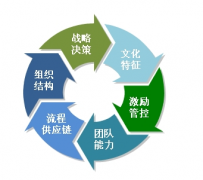 哪些企業(yè)需要企業(yè)管理軟件？