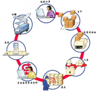 企業(yè)管理軟件有哪些功能，才算好的呢？