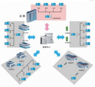 運(yùn)輸公司管理軟件哪個(gè)好用？