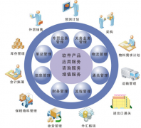 哪家軟件公司專業(yè)做企業(yè)管理軟件？