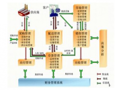 企業(yè)管理軟件，軟件找什么哪家比較知名企業(yè)？