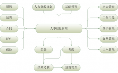 有哪些好的企業(yè)管理軟件可以推薦的？