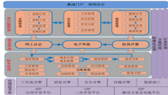 中小企業(yè)管理軟件貴不？
