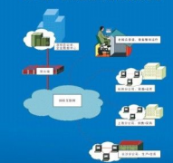 中小企業(yè)銷(xiāo)售管理軟件哪家的比較好？