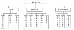 java的一個(gè)系統(tǒng)：訂單管理系統(tǒng)，客戶信息管理和訂單信息管理要怎么連接起來(lái)呢？