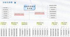 跪求 “銷售訂單數(shù)據(jù)庫(kù)管理系統(tǒng)”的課程設(shè)計(jì)一份。。。 滿意的話 還可以加懸賞的。。。