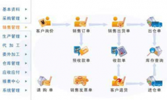 庫存管理是如何進行分類的？