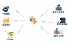 哪個(gè)手機(jī)倉(cāng)庫(kù)管理軟件好？