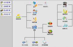 倉儲管理信息系統(tǒng)在庫存管理中有什么作用？