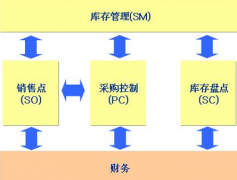 手機(jī)電腦能同步的倉(cāng)庫(kù)管理軟件有沒(méi)有??？
