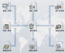 誰(shuí)知道最好的倉(cāng)庫(kù)管理軟件是什么軟件？