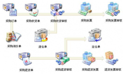 哪個(gè)倉(cāng)庫(kù)管理軟件比較實(shí)用？