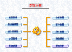 求一款比較簡(jiǎn)單的倉(cāng)庫(kù)管理軟件！