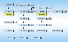 倉庫管理軟件誰有用過的？