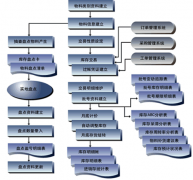 誰有免費的倉庫管理軟件?。?>
                    </a>
                </div>
                <div   id=