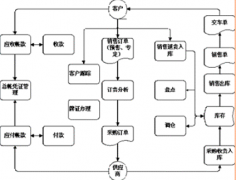 做服裝生意的可以用倉庫管理軟件嗎？用什么樣的好？