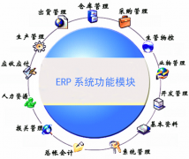 倉(cāng)庫(kù)管理系統(tǒng)哪個(gè)好？