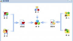 求手機(jī)銷(xiāo)售管理軟件破解版！