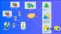 什么手機(jī)銷售管理系統(tǒng)是比較適合中小型連鎖和零售店的管理的？