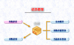 手機(jī)銷售管理軟件哪個(gè)好？