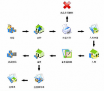 服裝店庫存管理軟件用什么樣的最好？
