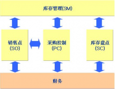 服裝庫存管理軟件哪個(gè)好？