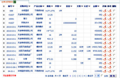 管理服裝庫存什么軟件好？