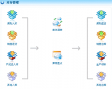 最好用的服裝廠庫存管理軟件是哪個(gè)？