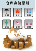 最好的倉(cāng)庫(kù)管理軟件是哪個(gè)？