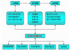 服裝生產(chǎn)企業(yè)庫(kù)存管理哪個(gè)好？