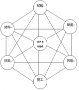 淘寶網(wǎng)店庫(kù)存管理軟件，要同步的免費(fèi)的？