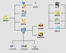 服裝連鎖直營(yíng)店的庫(kù)存管理？