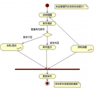 找個(gè)服裝店管理庫(kù)存用的軟件？