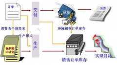 急找適合服裝店的倉(cāng)庫(kù)管理軟件！