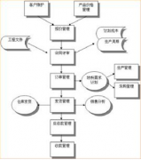 紡織品倉(cāng)庫(kù)管理軟件哪個(gè)好？