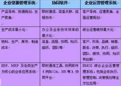 哪些銷售管理軟件比較適合中小企業(yè)？