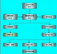 中小企業(yè)信息管理系統(tǒng)有沒(méi)有比較好用的？