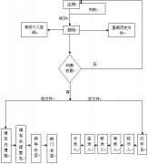 中小企業(yè)客戶管理軟件哪個(gè)公司的最好呢？