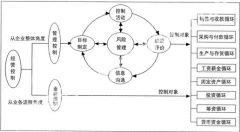 有沒有適合中小企業(yè)的管理軟件啊？