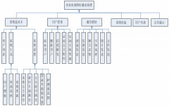 公司內(nèi)部管理系統(tǒng)用哪個軟件做比較簡單一點？