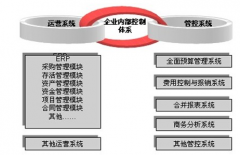 企業(yè)內(nèi)部管理系統(tǒng)能讓員工進行遠(yuǎn)程訪問嗎？