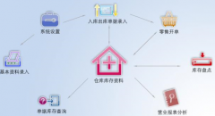 信息管理系統(tǒng)業(yè)務(wù)分析報告